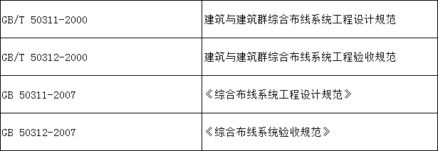 综合布线系统的国内标准