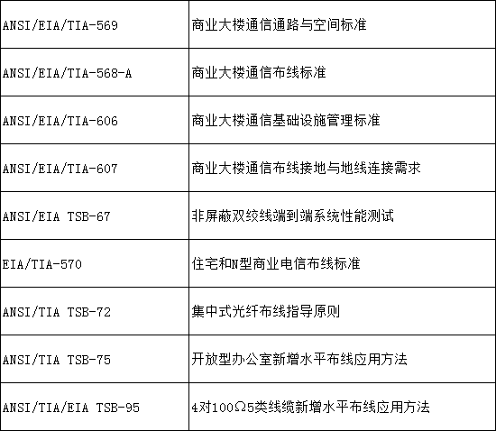 综合布线系统的国外标准