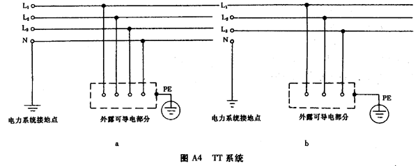 TT系统