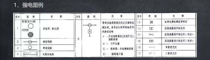 常用文字及图形符号