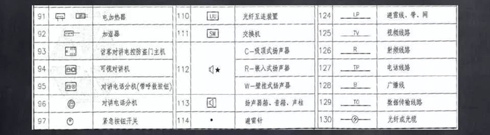 常用文字及图形符号
