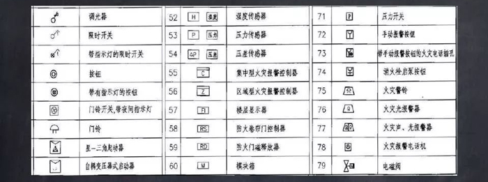 常用文字及图形符号