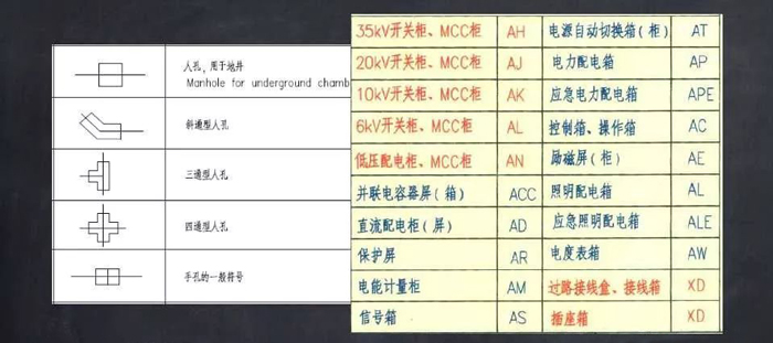 常用文字及图形符号