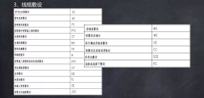 常用文字及图形符号