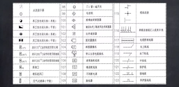 常用文字及图形符号