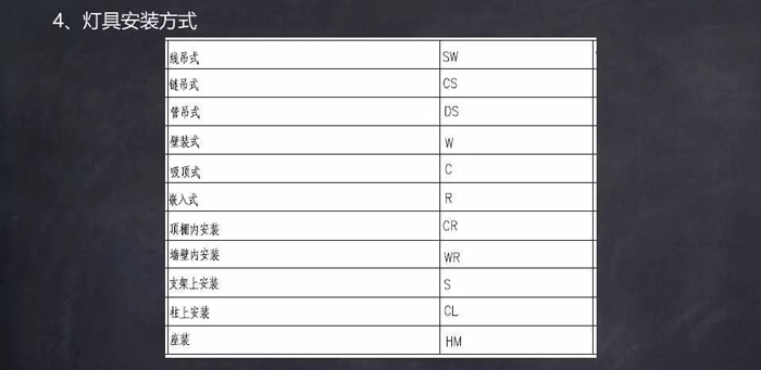 常用文字及图形符号