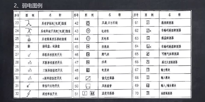 常用文字及图形符号