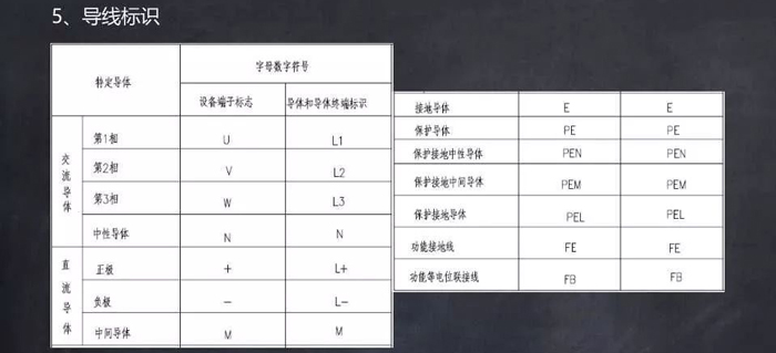 常用文字及图形符号