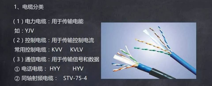 常用电线、电缆、母线识读