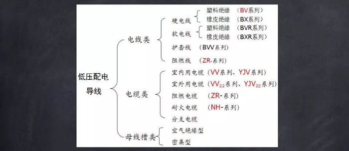 常用电线、电缆、母线识读