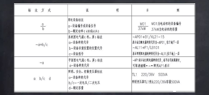 电气设备及导线标注