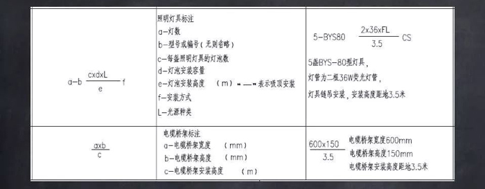 电气设备及导线标注
