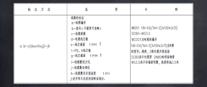 电气设备及导线标注