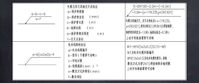 电气设备及导线标注
