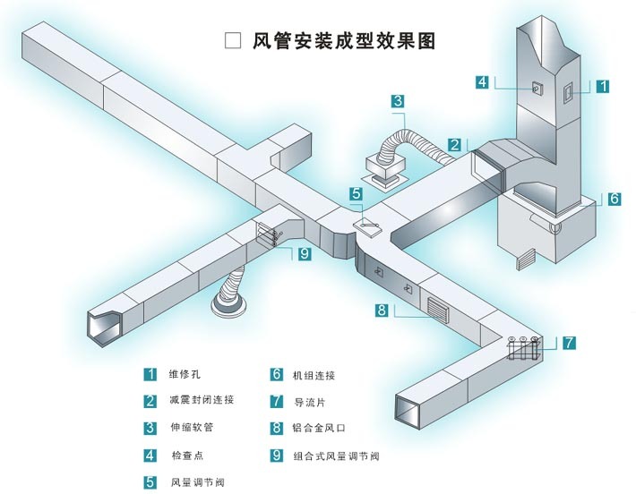 空气处理通风管道的应用