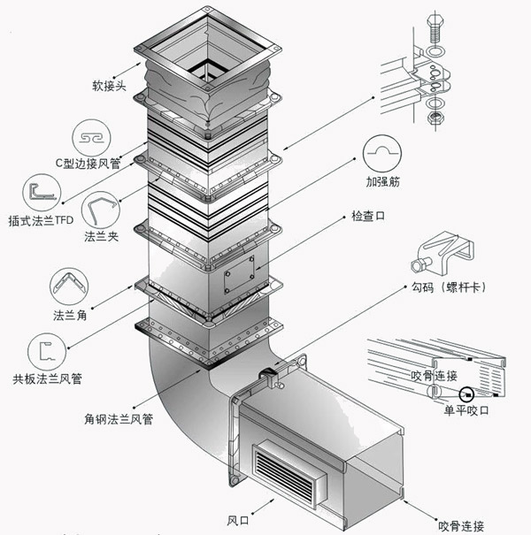 空气处理通风管道的应用