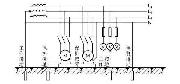 常见的接地类型有几种以及接地有何作用？