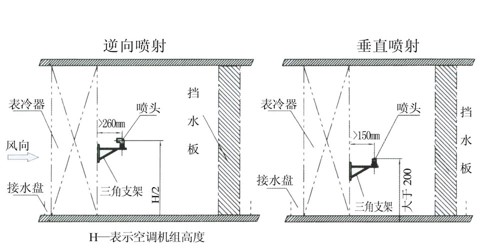 中央空调加湿器的分类及应用