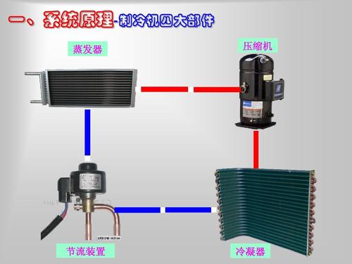 空调制冷系统四大部件