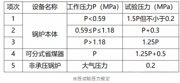 水压试验压力规定