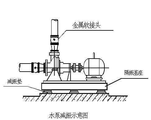 水泵减震示意图
