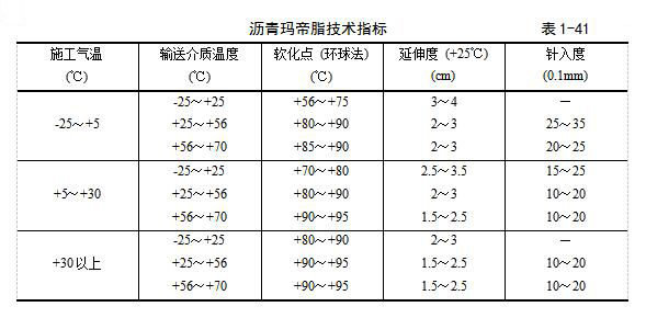 沥青玛帝脂技术指标