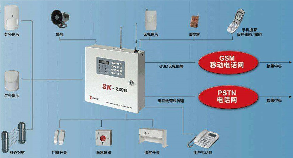 防盗报警设备选型与安装