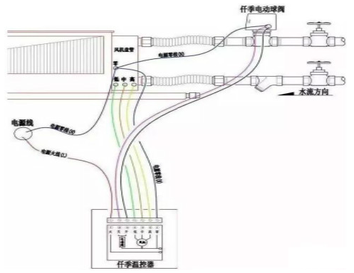 电动球阀接线图