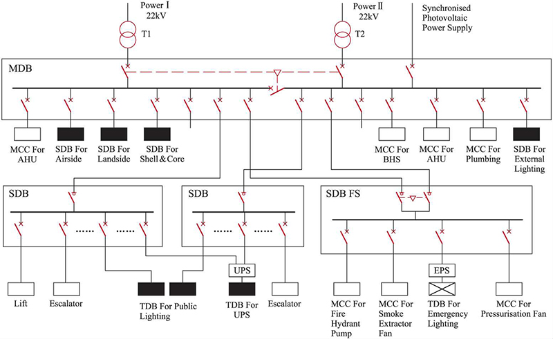高层建筑低压配电系统安全性探讨