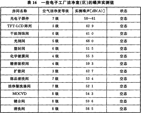 工艺标准