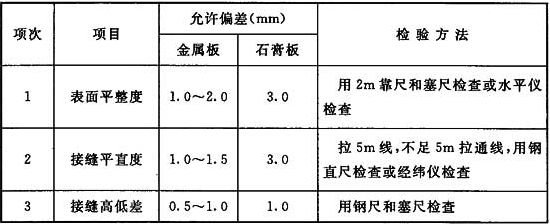 洁净厂房的图片