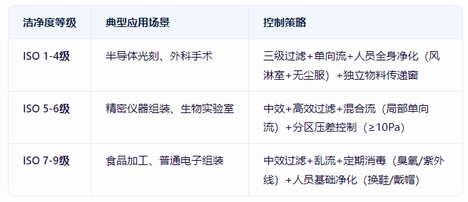 洁净车间