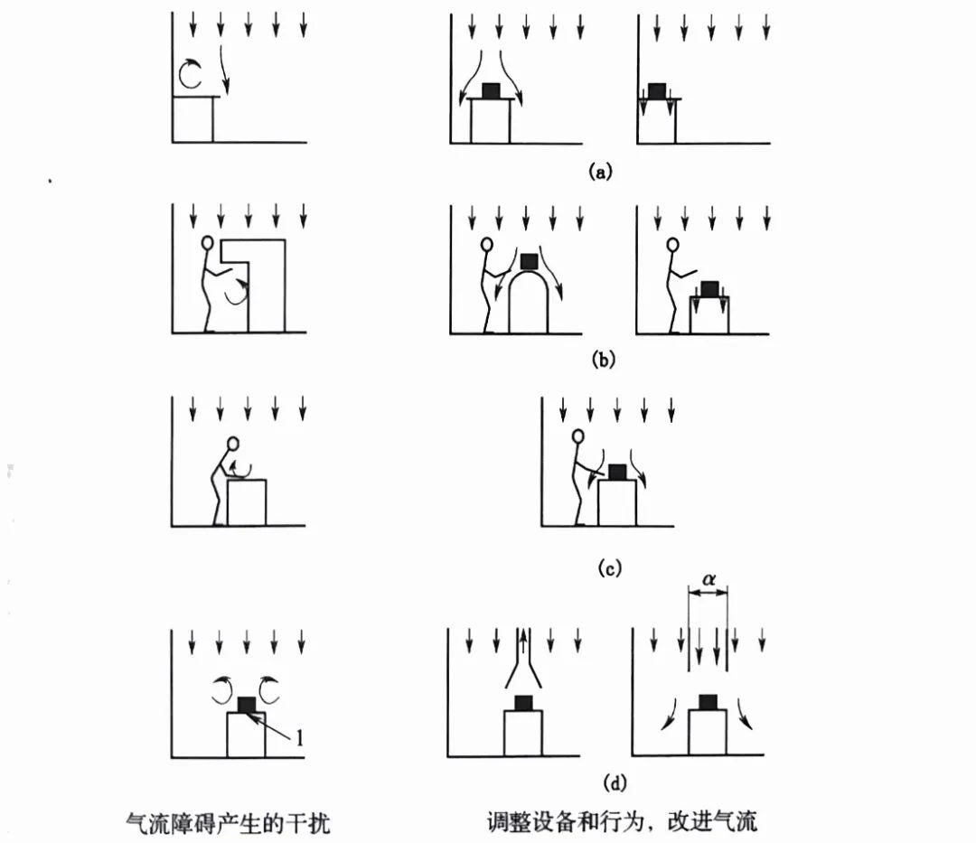 洁净厂房的图片