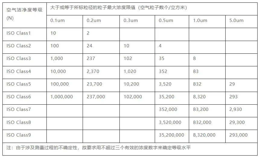 洁净厂房