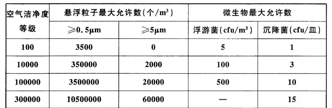 洁净厂房