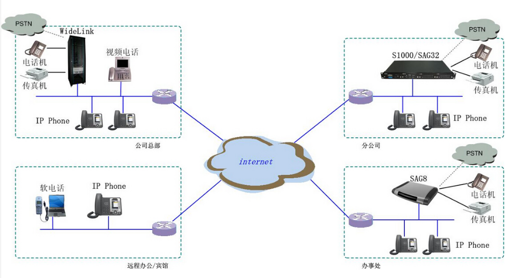 集团电话系统工程