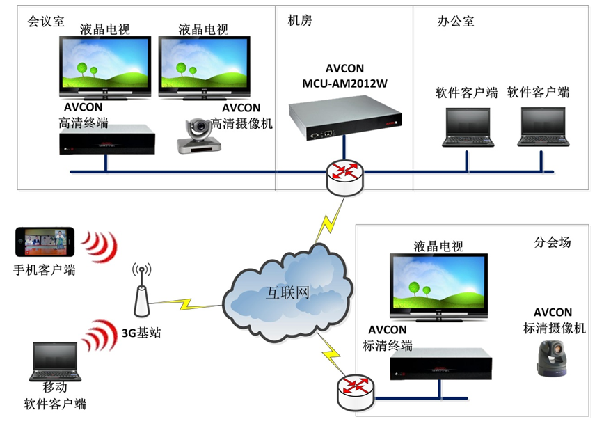 无线网络覆盖工程