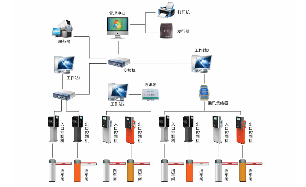 智能停车场管理系统工程