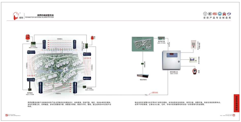 周界报警系统